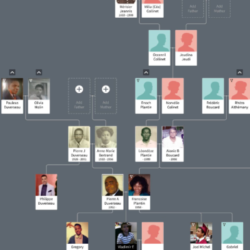 The Plantin Family: Past, Present & Future